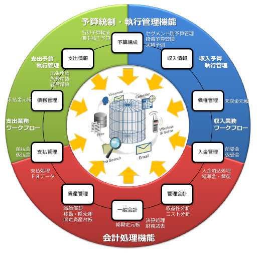 BASE-One│独立行政法人・学校法人向け統合化型財務会計システム